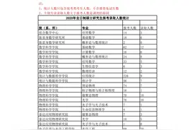 「考研数据」南开大学往年硕士研究生报考、录取情况图片
