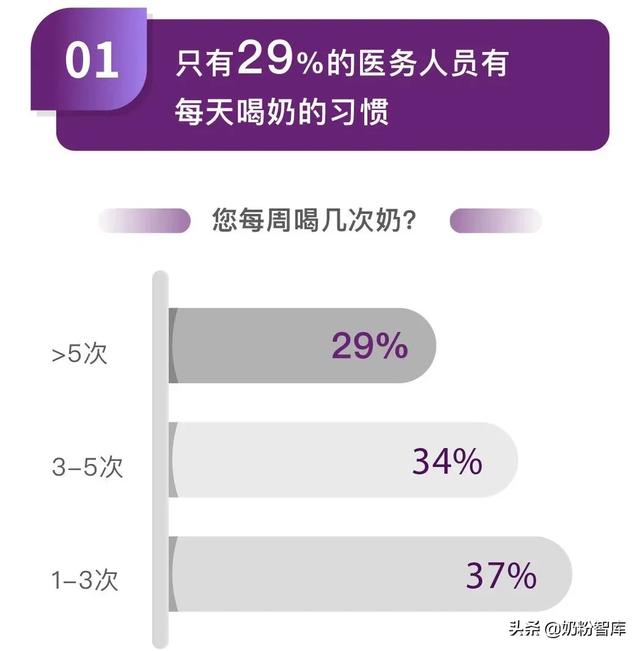 喝奶有助于提高免疫力，肠道问题迫在眉睫，A2蛋白或将突破难题