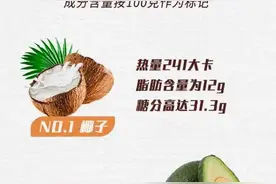 生活研究所｜高热量食物排行榜！图片