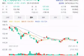 暴跌7000多亿，拼多多进入多事之秋图片