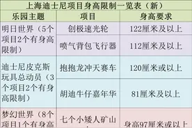 上海迪士尼哪些项目有身高限制？一目了然，需要的朋友可收藏图片