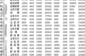 曾风光无限的中国移动，被爆年收入有多少？内部员工大胆吐露真实图片