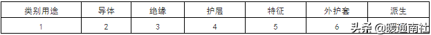 电缆厂电话「电线电缆厂家联系电话」