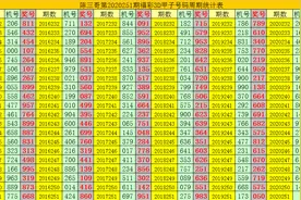 陈三哥3D第2020251期甲子号：单挑705图片