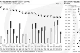 神兽归笼！从小学生数量看武汉未来图片