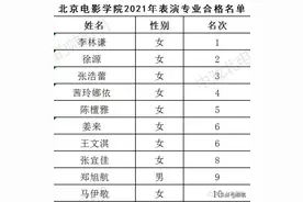 北电也审美降级了？前10名共用一张脸，怕是要一键消消乐…图片
