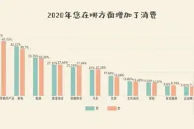 中国女性“消费排行榜”出炉图片