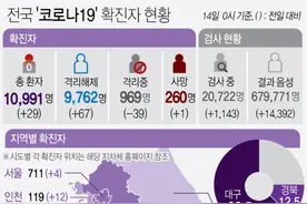 韩国又出现集体感染！你们夜店蹦迪不够，还要去弘大喝酒？图片