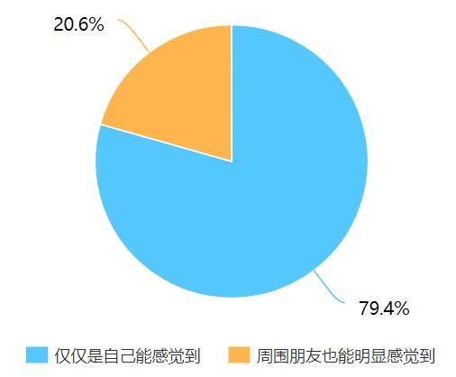 可美白身体乳平价推荐