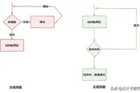 面试居然问到了StampedLock，我却是啥都不知道...图片