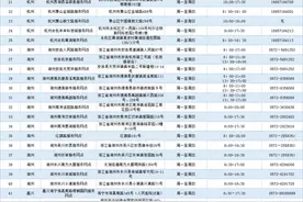 增开527家，浙江1139家营业厅为用户提供携号转网服务图片