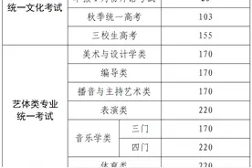 【教育】沪2022年高招报名实施办法公布！考试相关安排在此图片