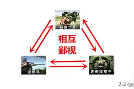 红色警戒贯穿各国的兵营鄙视链，果然是能力影响地位啊图片