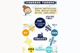一块月饼的三种商业模式图片