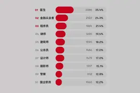 男生从事这10种职业，“桃花运”来得快，公务员排第六图片