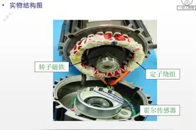 直流和交流电机，有刷和无刷电机，单相和三相电机，值得保存学习图片