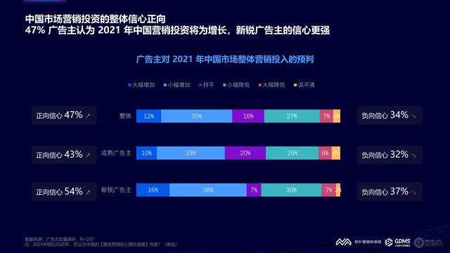 2021���й�����Ӫ�����Ʊ��棨�����棩