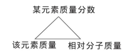 铁的铁三角化学方程式和离子方程式