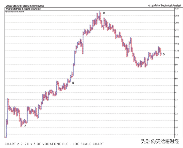 股票止损单，股票挂止损单是怎么操作（点数图权威指南<十八>）
