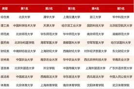 成都理工和西安理工，一个是“双一流”，一个是“双非”，咋选？图片