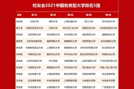 成都理工和西安理工，一个是“双一流”，一个是“双非”，咋选？图片