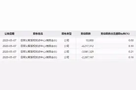 艾格拉斯涉嫌信披违法被立案调查 若经落实投资者可提起诉讼图片