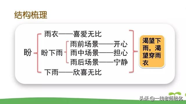 统编版小学语文六年级上册第16课《盼》重点知识点+课件