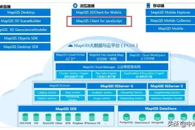 时空大数据可视化表达分析，看MapGIS七大“超能力”图片