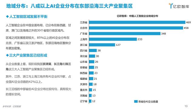 2021�й�AI��ҵ����г��о�����