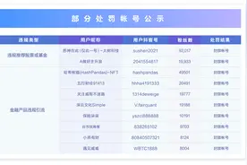 抖音关于开展财经内容专项整治的公告（第七期）图片