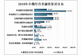 中国约50%的打工人，工资可能是老板借网贷发的图片