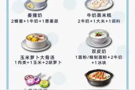 明日之后第二季食谱大全 侵删图片