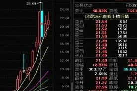 按中远海控暴涨10倍逻辑，为何中国船舶仅仅还有24%的上涨潜力？图片