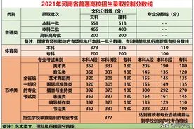 河南高考分数线公布：合情合理，但104万考生志愿压力非外省可比图片