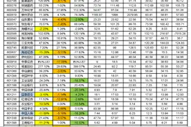 上证50指数及成分股未来1年的收益率表现，你更看好谁？图片