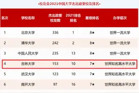 走出53位大学校长、65位硬核院士、153位杰出政要！东北这所大学够“牛”！图片