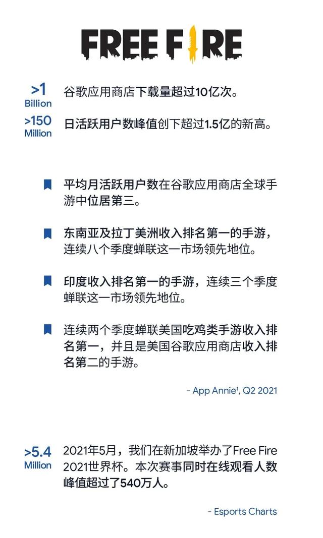 惊呆同行:吃鸡手游全球DAU达1.5亿,公司市值超万亿