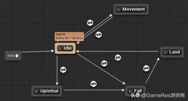 为什么说角色移动看上去很简单,却需要极高的技术力与细节成本?