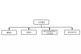 华为组织结构-顶层结构简介图片