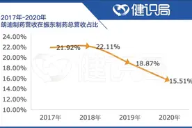 价值115亿却以58亿卖出，“中国排名第一”的钙片品牌即将易主图片