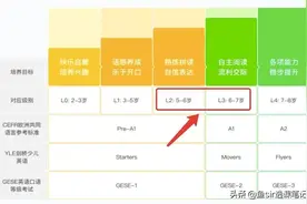 小猴英语AI课测评：背靠大树好乘凉？测评完我却有话要告诉家长图片