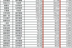 资本风向｜违规宣传凉茶饮料功效，香雪医药受罚了图片