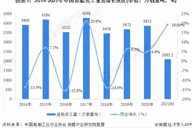 2021年中国船舶制造行业运行情况分析 船舶工业三大指标均有回升图片