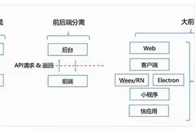 为什么后端开发者都觉得前端很简单？图片