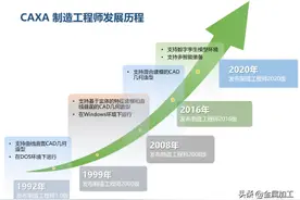 坚守匠心 厚积薄发——CAXA CAM制造工程师2020版正式发布图片