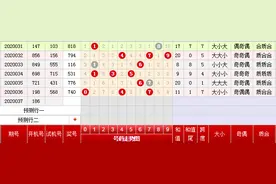 福彩3D第037期：上期推荐精选047命中，独胆0三胆07双飞07 47正确图片