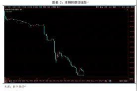「新华财经研报」可转债炒作风气渐退 部分已具备投资价值图片