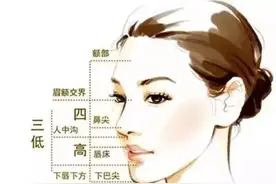 大小脸等体态问题，如何在家也能做到自检自查、做评估呢图片