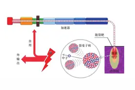 加速器驱动次临界系统装置部件用材发展战略研究图片
