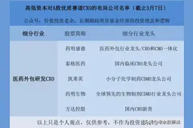 高瓴张磊重仓的龙头公司，每一次深度回调都是大机会（附名单）图片